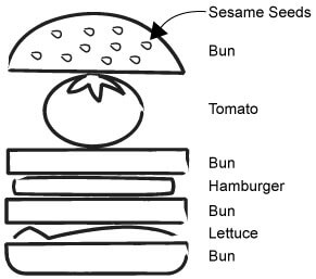 Rondo Sandwich Drawing Part 1