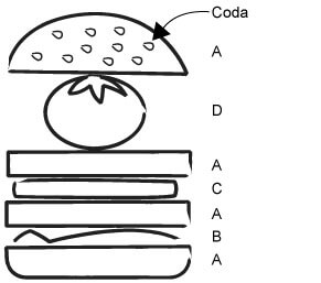 Rondo Sandwich Drawing Part 2
