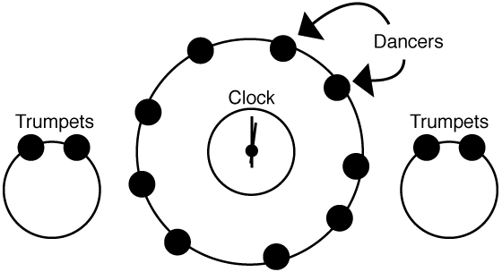 Musical Clock Formation