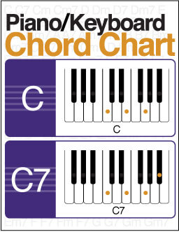Piano/Keyboard Chord Chart